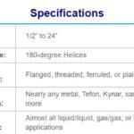 Helic Specifications